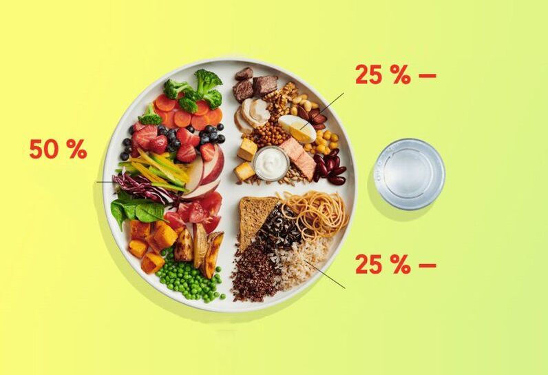 рацыён правільнага харчавання